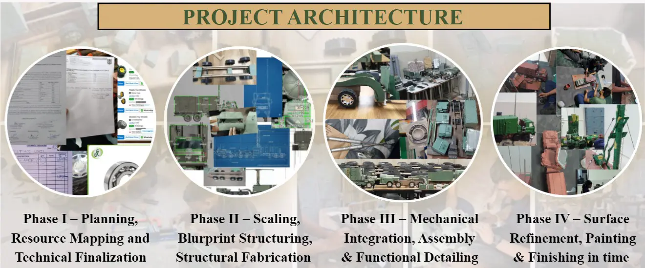 S-400 construction process 2